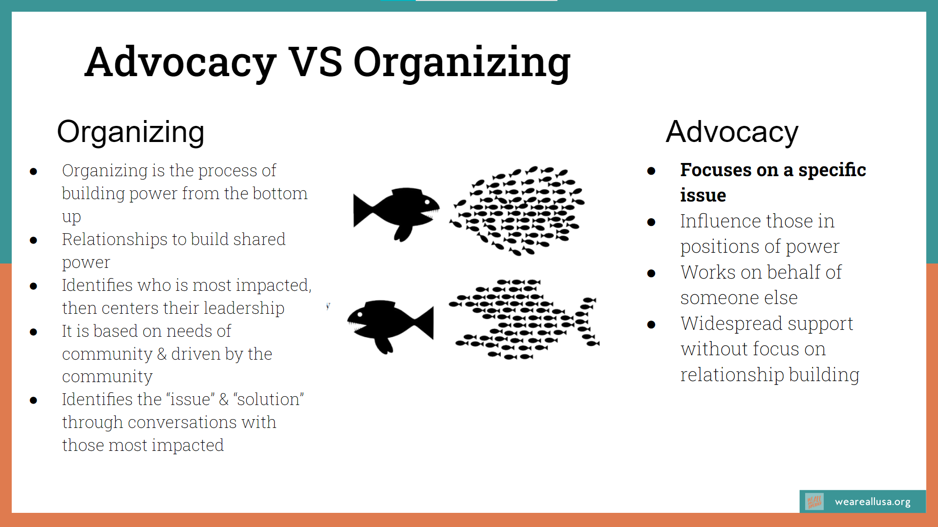 Advocacy vs. Organizing. Organizing: Organizing is the process of building power from the bottom up. It uses relationships to build shared power. Identifies who is most impacted, then centers their leadership. It is based on needs of community & driven by the community. Identifies the “issue” & “solution” through conversations with those most impacted. Advocacy: Focuses on a specific issue. It is used to influence those in positions of power. Works on behalf of someone else. Widespread support without focus on relationship building.