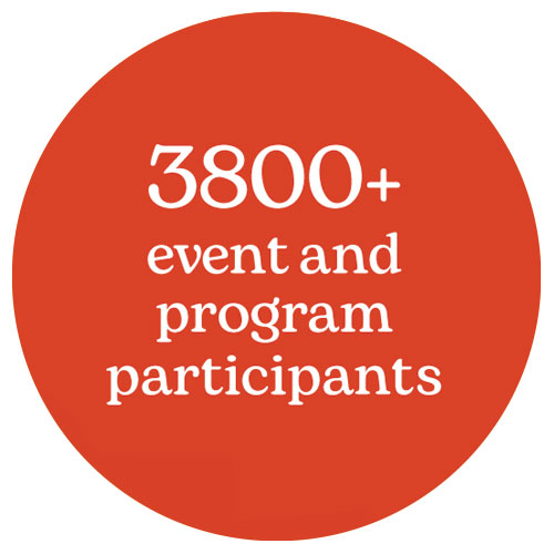 Image with text of 3800+ event and program participants