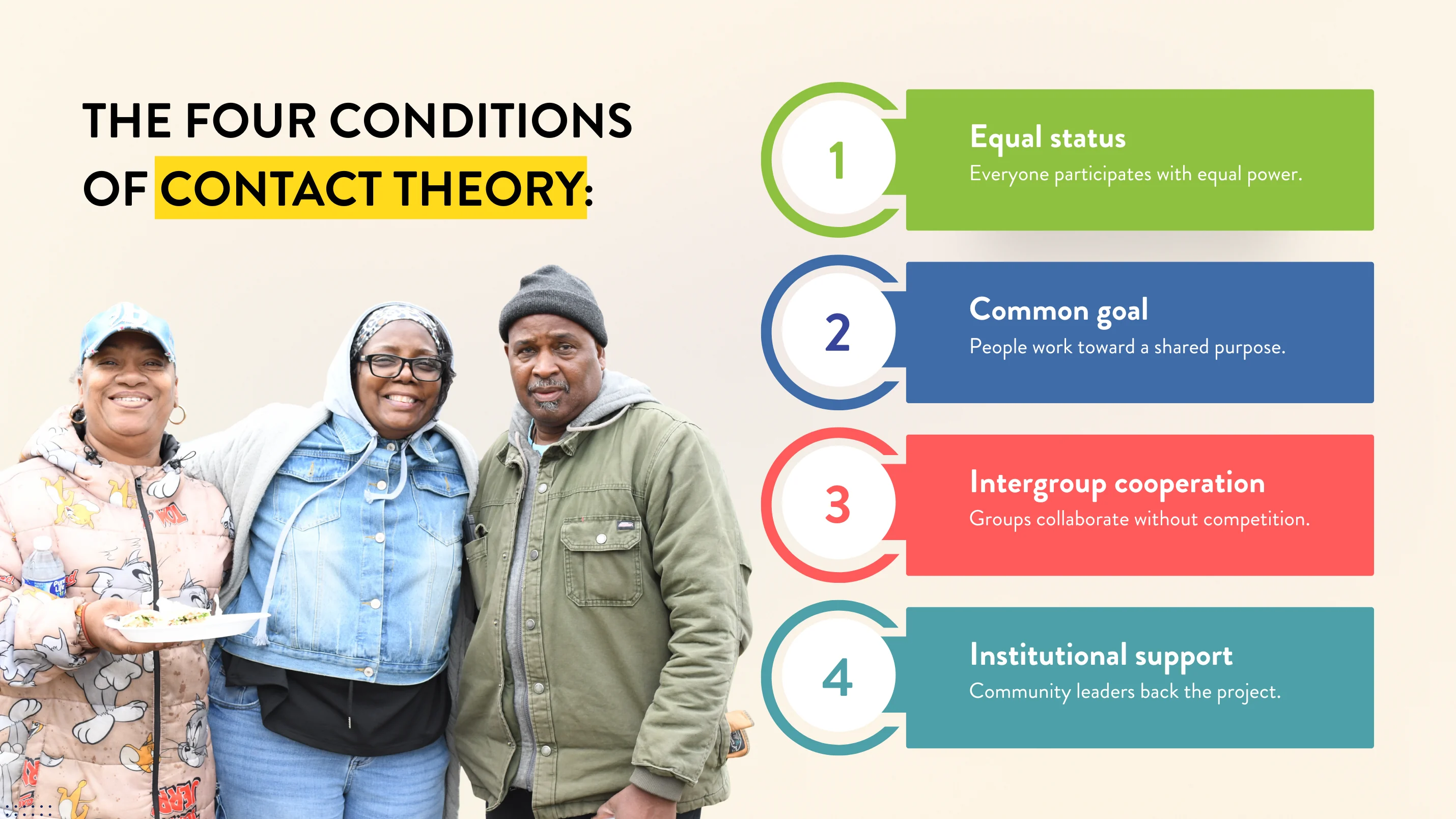 The four conditions of contact theory are: Equal status: Everyone participates with equal power. Common goal: People work toward a shared purpose. Intergroup cooperation: Groups collaborate without competition. Institutional support: Community leaders back the project.